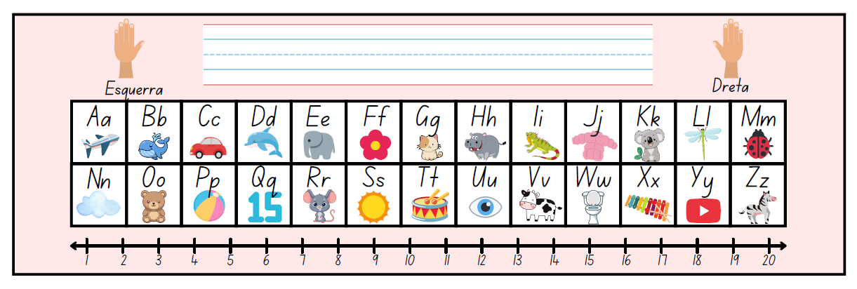 PLANTILLA ABECEDARI, NOMBRES DEL 1 al 20. Esquerra i dreta.