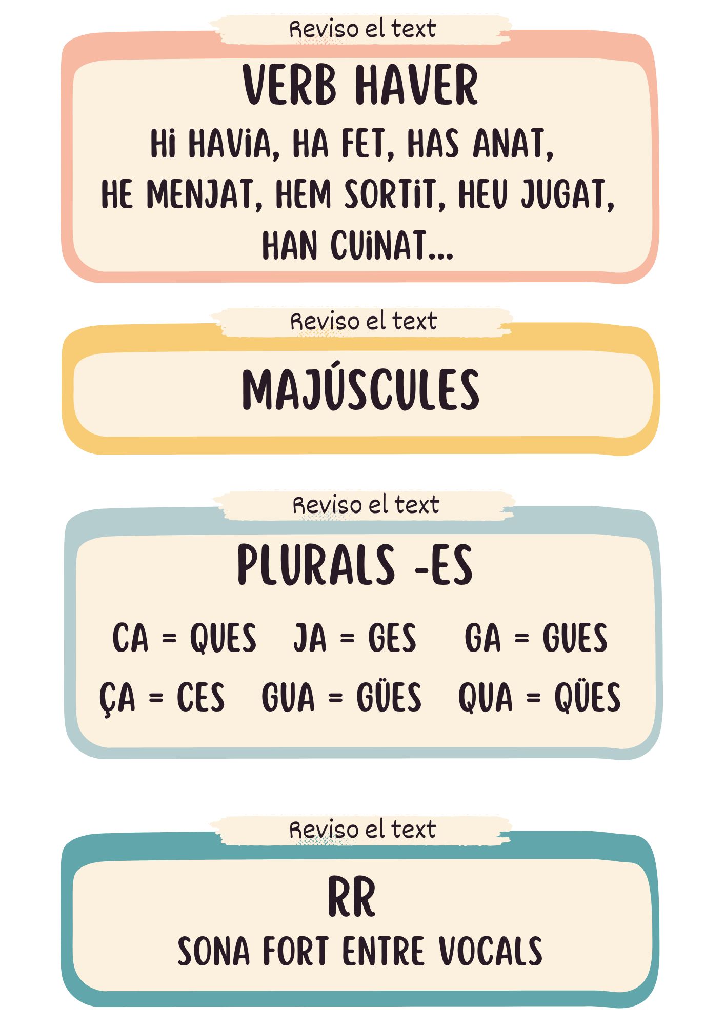 Cartells revisió de text