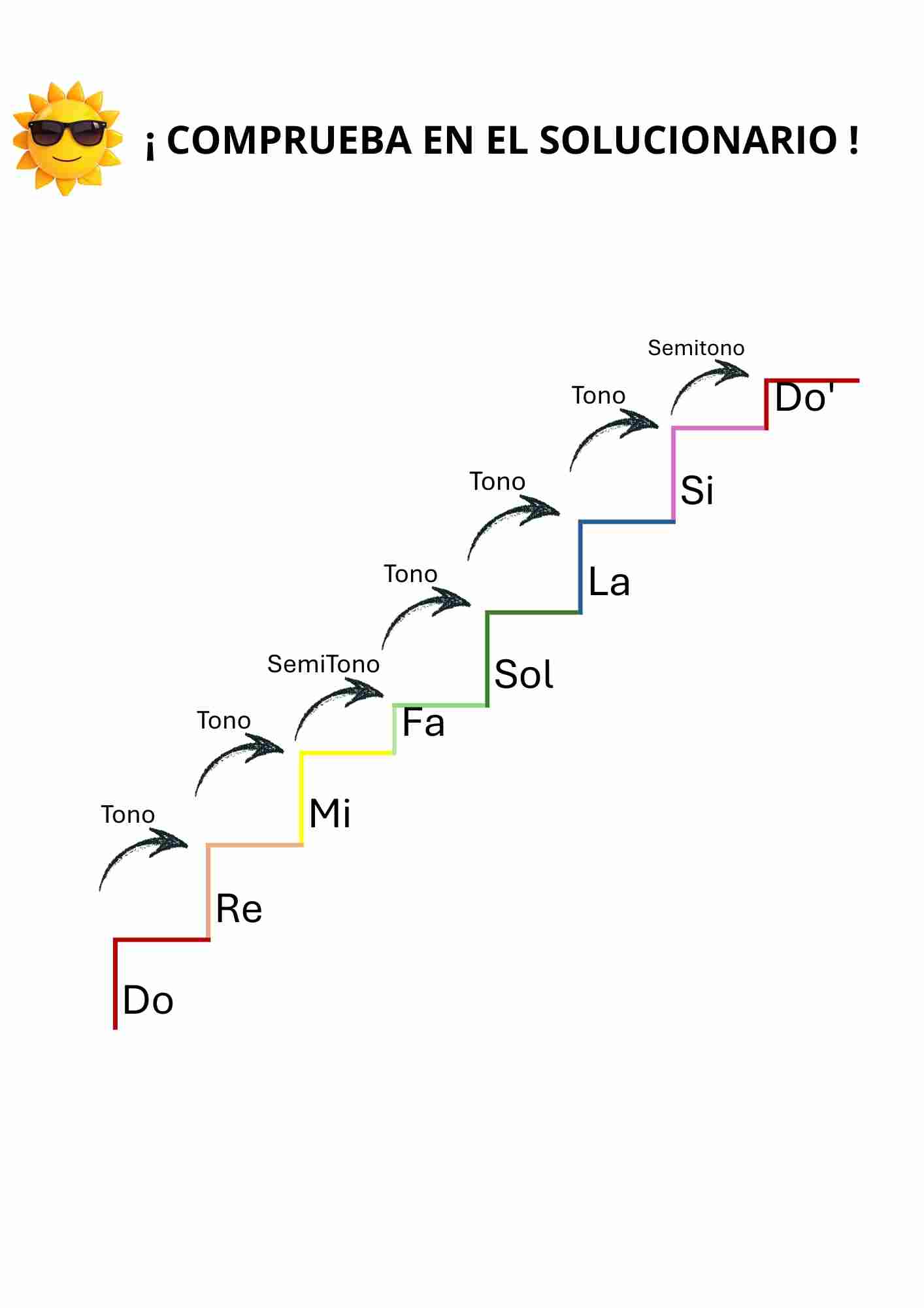Tonos y Semitonos de la escala de Do. Distancias entre las notas ¡DOMINA los TONOS y SEMITONOS desde el primer vistazo!