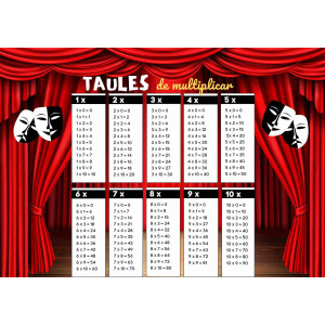 Tablas de multiplicar con decoración teatral