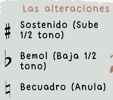 Infografía lenguaje musical iniciación