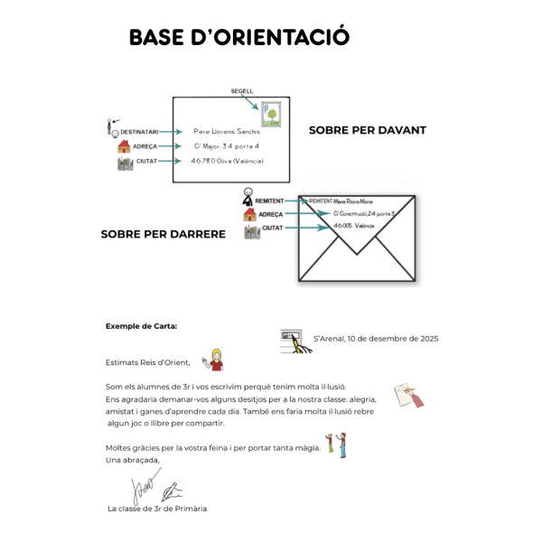 Base d'orientació de la Carta i del Sobre